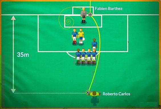 দেখুন কতটা বাঁক সৃষ্টি করেছিলেন রবার্তো কার্লোস। ছবি: ইএসপিএন