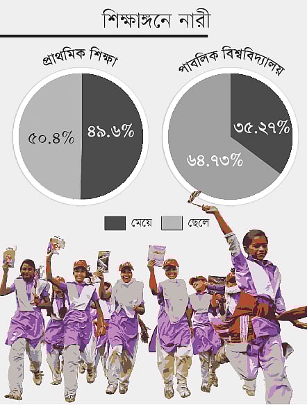 সূত্র: ব্যানবেইস