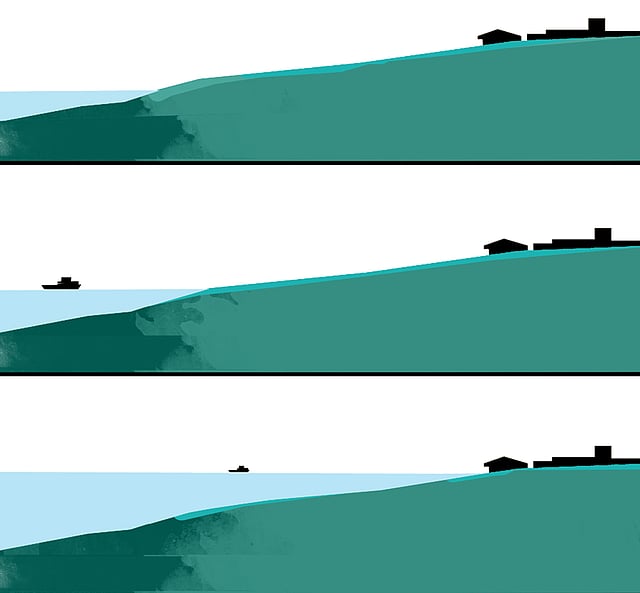 সমুদ্রপৃষ্ঠের উচ্চতা বাড়ার ফলে স্থলভাগ তলিয়ে যাওয়ার তুলনামূলক চিত্র