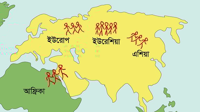 আজকের এশিয়া, আফ্রিকা ও ইউরোপের মানুষদের মধ্যে একটি সাধারণ সূত্র রয়েছে। একই উৎস থেকে তারা ছড়িয়ে পড়েছে পৃথিবীর নানা অঞ্চলে।