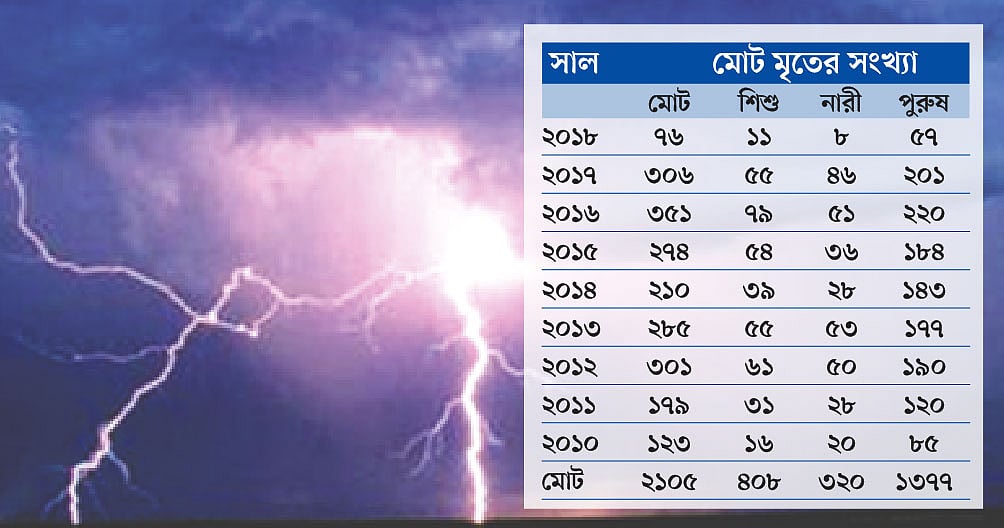 ৩০ এপ্রিল পর্যন্ত