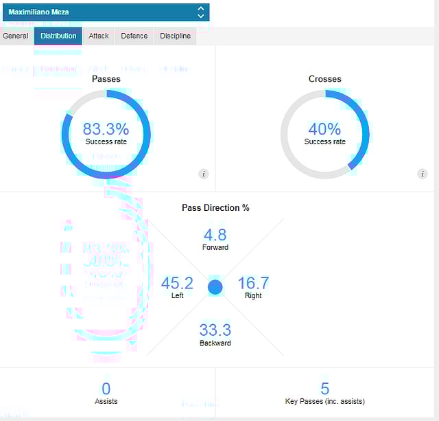 অনভিজ্ঞ মেজা চেষ্টা করেছেন সাধ্যমতো। ছবি: অপটা ইনফোগ্রাফিকস