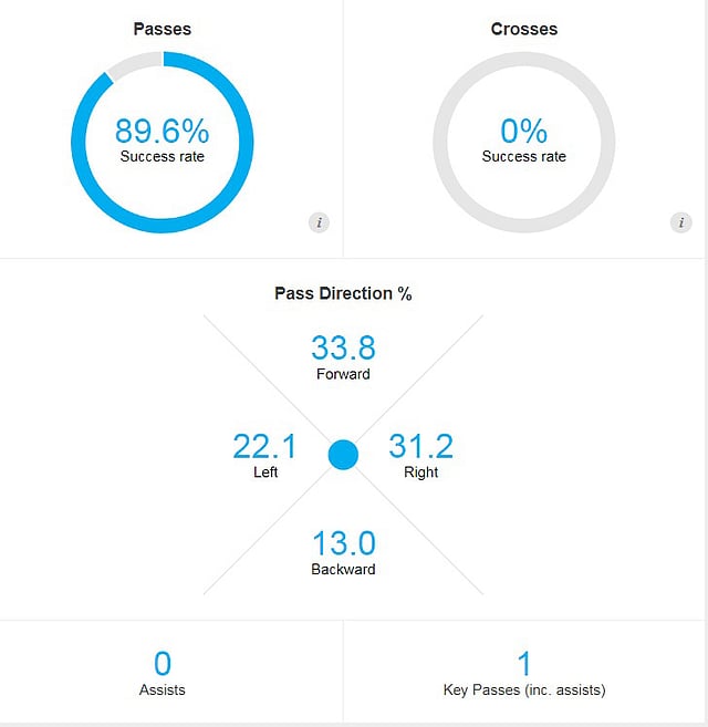কুতিনহোর পাস। ছবি: অপটা ইনফোগ্রাফিকস