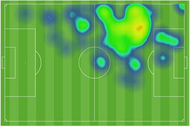 নেইমারের হিটম্যাপ ও বল টাচ। ছবি: অপটা ইনফোগ্রাফিকস