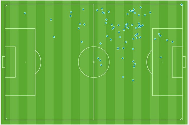 কালকের ম্যাচে কুতিনহোর বল টাচ ও হিটম্যাপ। ছবি: অপটা ইনফোগ্রাফিকস