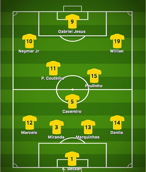 সুইজারল্যান্ড ম্যাচে ব্রাজিলের লাইনআপ। ছবি: গ্রাফিকস