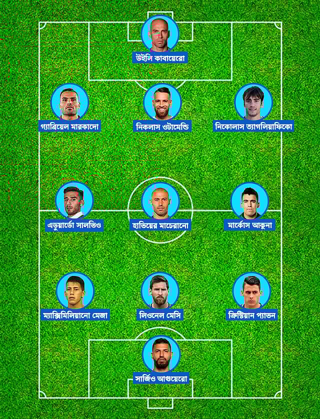 সাম্পাওলির প্ল্যান ‘এ’