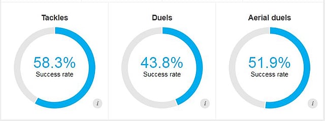 জার্মানির রক্ষণ এত বাজে! ট্যাকল, ডুয়েল, বাতাসে বল দখলের হার দেখুন! ৫০ শতাংশর মতো সাফল্য! ছবি: অপটা ইনফোগ্রাফিকস