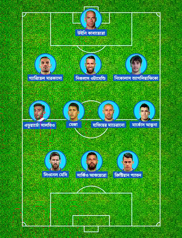 ক্রোয়েশিয়ার বিপক্ষে আর্জেন্টিনার সম্ভাব্য ফরমেশন ও একাদশ