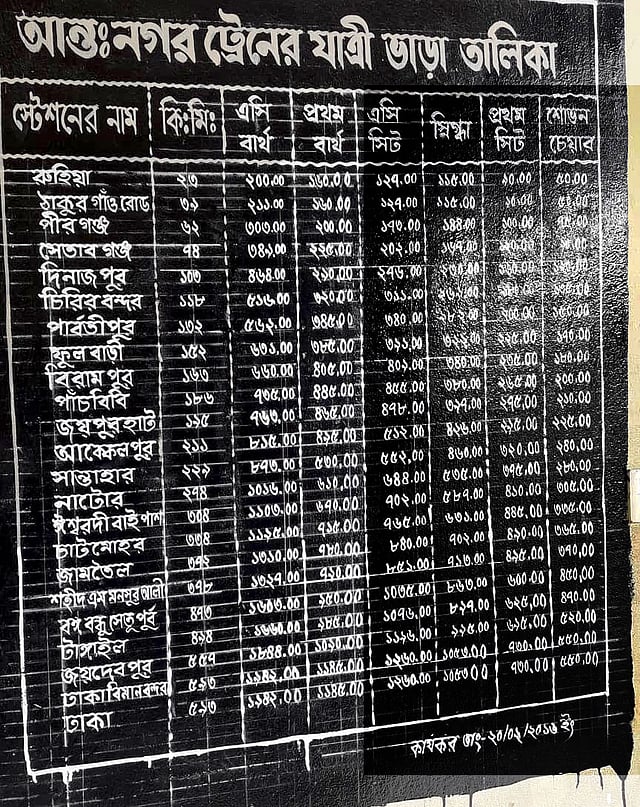 আন্তনগর ট্রেনের ভাড়ার তালিকা।