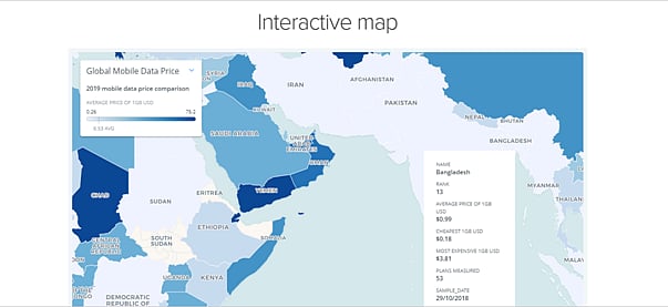 মোবাইল ডেটার দামের হিসাবে বাংলাদেশের অবস্থান।
