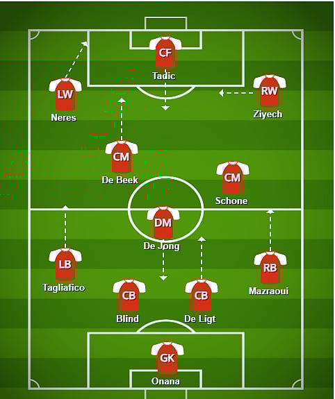 আয়াক্সের ছক মোটামুটি এটাই। প্রতিপক্ষের শক্তিমত্তা অনুযায়ী ৪-৩-৩ ও ৪-২-৩-১ এর মধ্যে ঘোরাফেরা করে। ছবি : সংগৃহীত