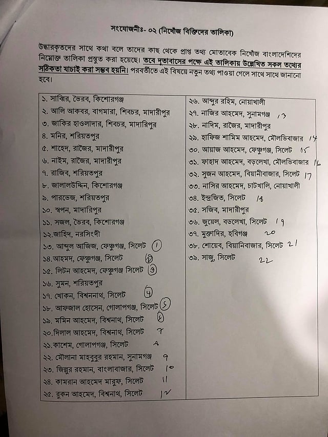 নৌকাডুবিতে ৩৯ জন নিখোঁজ ব্যক্তির নাম