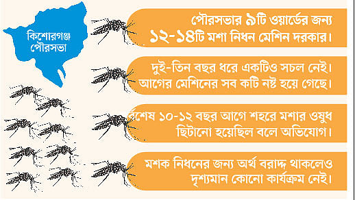 কিশোরগঞ্জ পৌরসভা