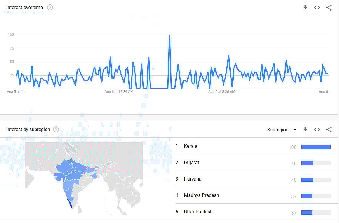 গত কয়েকদিনে ভারতে গুগল সার্চে সব কিছু ছাপিয়ে উঠেছে ‘কাশ্মীরি গার্ল’ ও ‘ম্যারি কাশ্মীরি গার্ল’। ছবি: গুগল