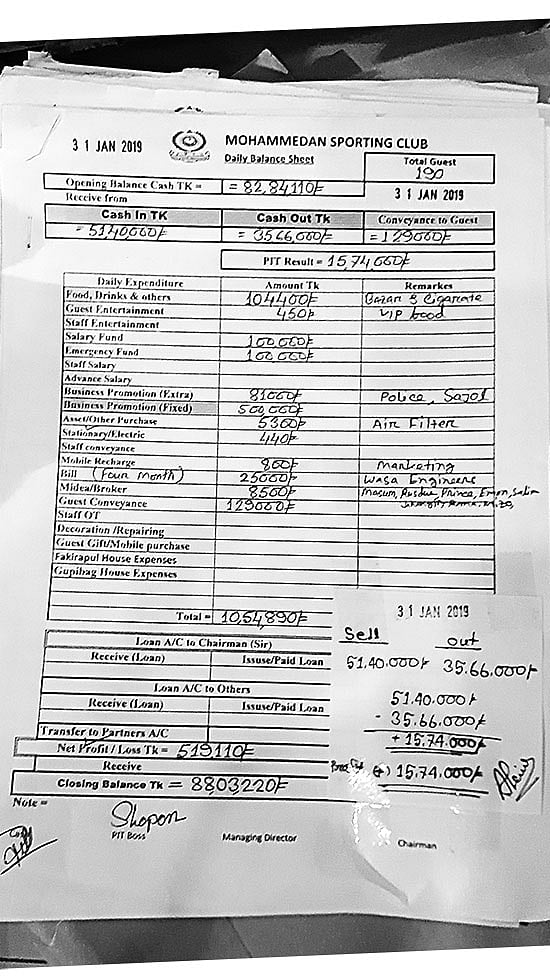 ৩১ জানুয়ারি, মোহামেডান ক্লাবের  আয়-ব্যয়ের হিসাবপত্র