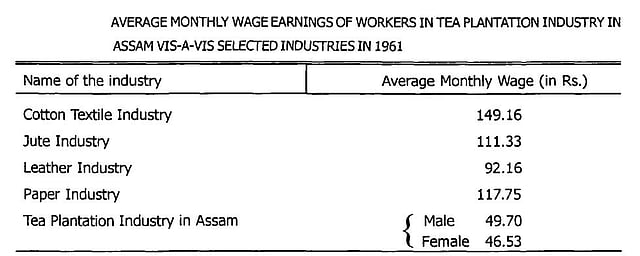 ১৯৬১ সালে চা-শিল্পের সঙ্গে তুলা, পাট, চামড়া ও কাগজশিল্পের শ্রমিকদের মজুরির তুলনামূলক চিত্র। ভারতের শ্রম, জনশক্তি ও পুনর্বাসন মন্ত্রণালয়ের লেবার কমিশনের ১৯৬৯ সালে দাখিল করা রিপোর্ট থেকে নেওয়া।