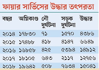 ছবি: প্রথম আলো