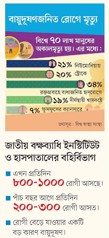 তথ্যসূত্র: বিশ্ব স্বাস্থ্য সংস্থা
