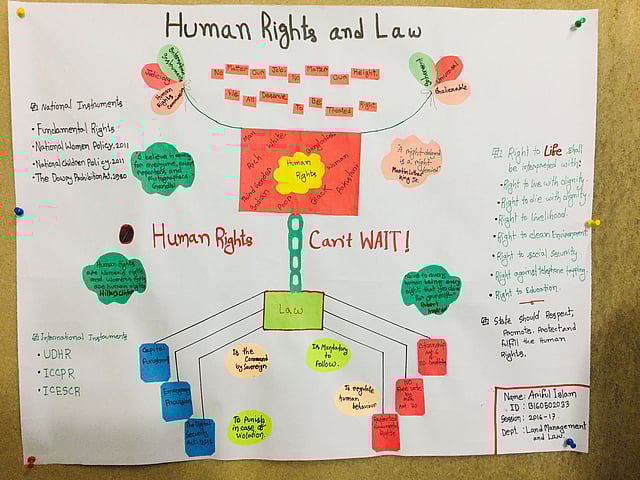 প্রদর্শনীর মূল বিষয় ছিল ‘সচেতনতাই পারে মানবাধিকার, আইন ও লিঙ্গবৈষম্য দূর করতে’। ছবি: লেখক