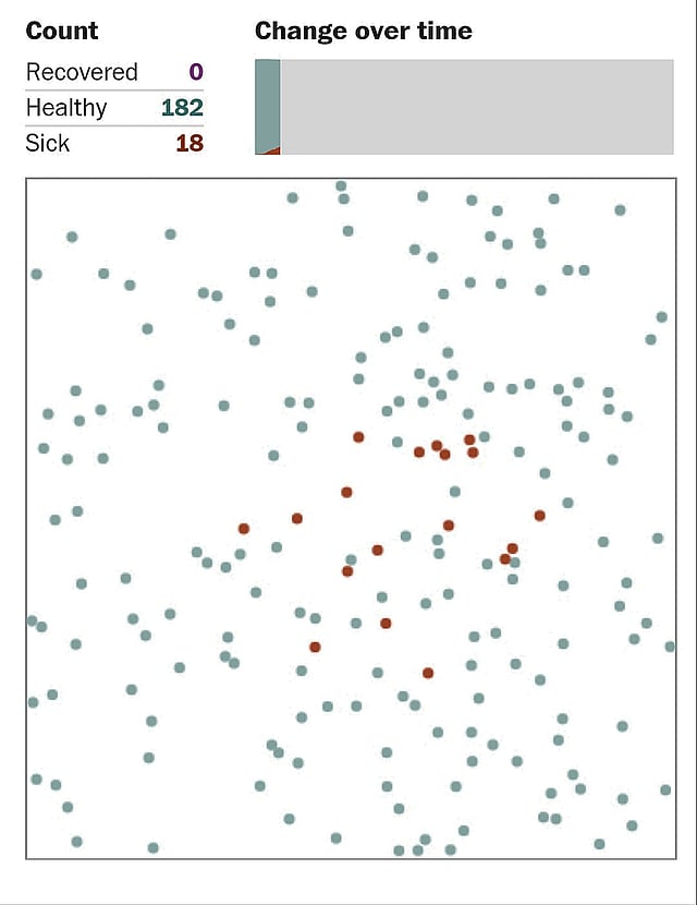 সামাজিক দূরত্বের এই পদ্ধতি এখন প্রমাণিত।