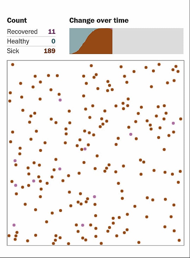 সামাজিক দূরত্ব হলো কিছু নীতিমালা, যেগুলো সংক্রামক বা ছোঁয়াচে রোগের দ্রুত ছড়িয়ে পড়া রোধ করে।