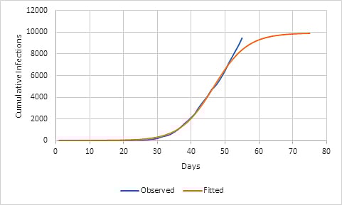 মোট অনুমিত সংক্রমণ (১ এপ্রিল থেকে ২ মে পর্যন্ত উপাত্ত)
