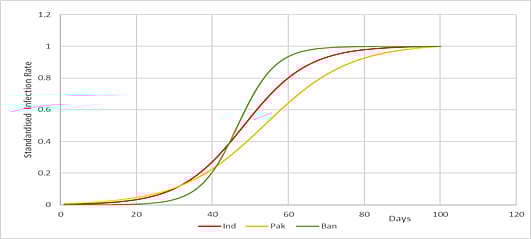 অনুমিত স্থিতিবিন্দু (ভারত, পাকিস্তান, বাংলাদেশ ১ এপ্রিল থেকে ২ মে পর্যন্ত উপাত্ত)