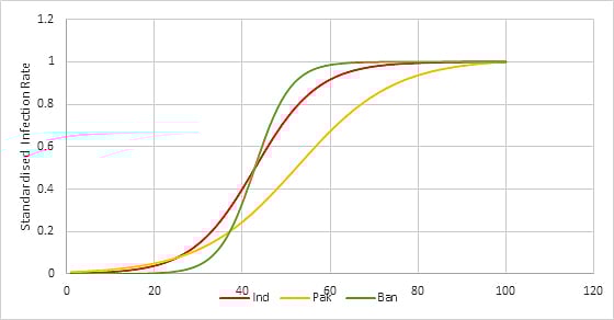 অনুমিত স্থিতিবিন্দু (ভারত, পাকিস্তান, বাংলাদেশ ২৪ মার্চ থেকে ২৬ এপ্রিল)
