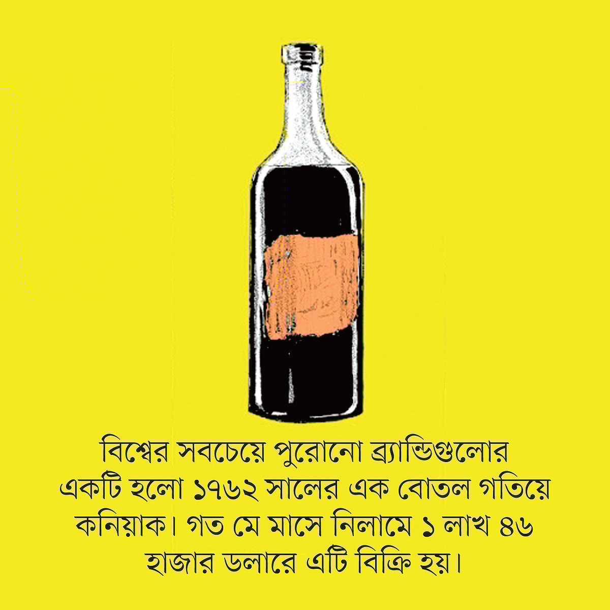 সূত্র: রিপলি’স বিলিভ ইট অর নট, অলংকরণ: জন গ্র্যাজিয়ানো