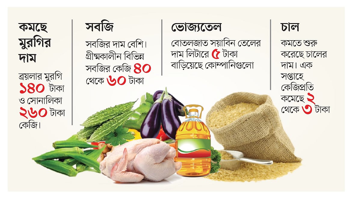 প্রথম আলো