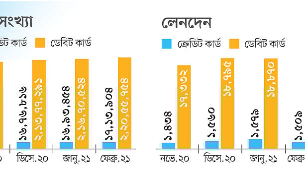 সূত্র: বাংলাদেশ ব্যাংক