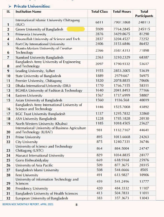 ছবি: বিজ্ঞপ্তি