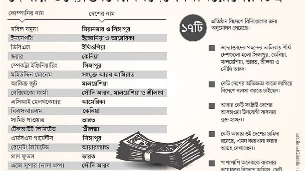 সূত্র: বাংলাদেশ ব্যাংক
