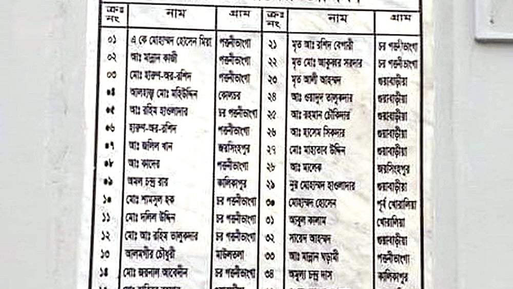 ছবি: সংগৃহীত