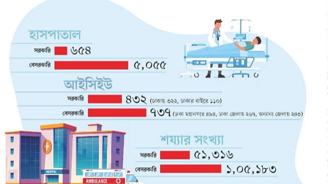 সূত্র: স্বাস্থ্য অধিদপ্তর