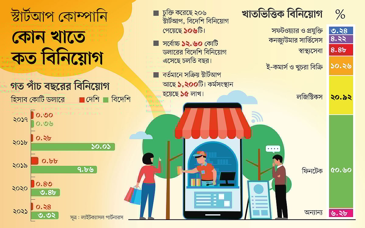 ইনফোগ্রাফিকস: প্রথম আলো