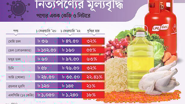 সূত্র: টিসিবি