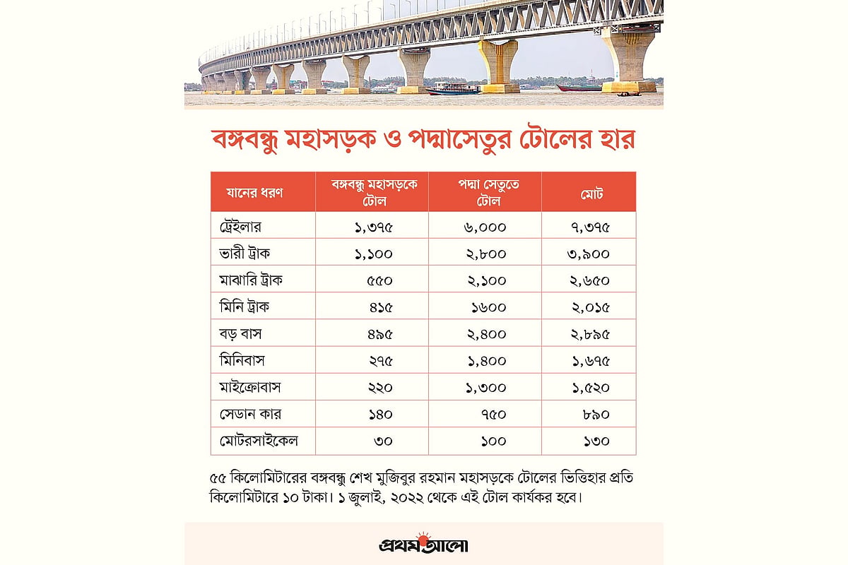 পদ্মা সেতুর পাশাপাশি মহাসড়কেও টোল দিতে হবে আগামী ১ জুলাই থেকে
