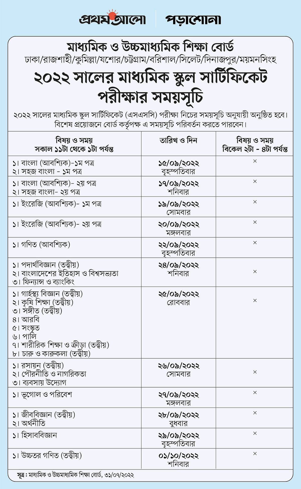 ৩১ জুলাই প্রকাশিত নতুন এবং সর্বশেষ রুটিন 