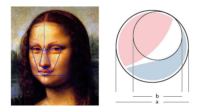 গোল্ডেন রেশিও মেনে তৈরি চিত্রকর্ম মোনালিসা ও পেপসির লোগো