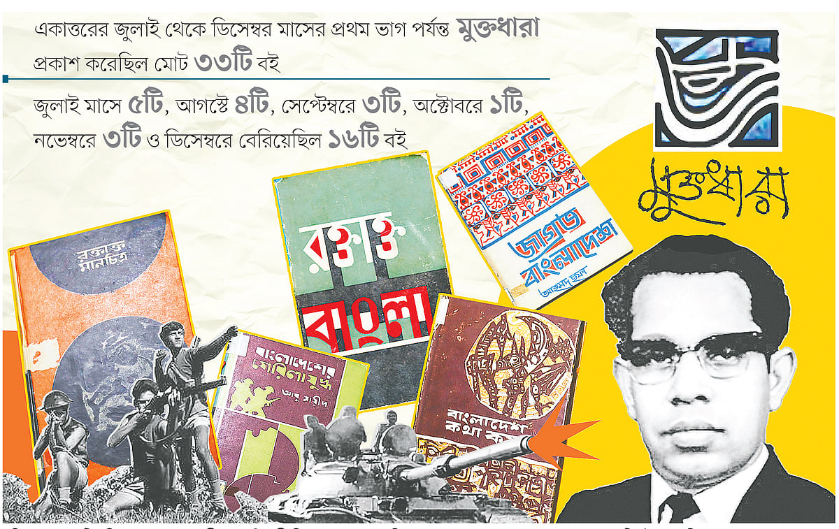 মুক্তিযুদ্ধের একটি ছবি, মুক্তধারা প্রকাশনীর স্বত্বাধিকারী চিত্তরঞ্জন সাহা ও মুক্তিযুদ্ধকালে মুক্তধারা থেকে বেরোনো কয়েকটি বইয়ের ছবি অবলম্বনে কোলাজ