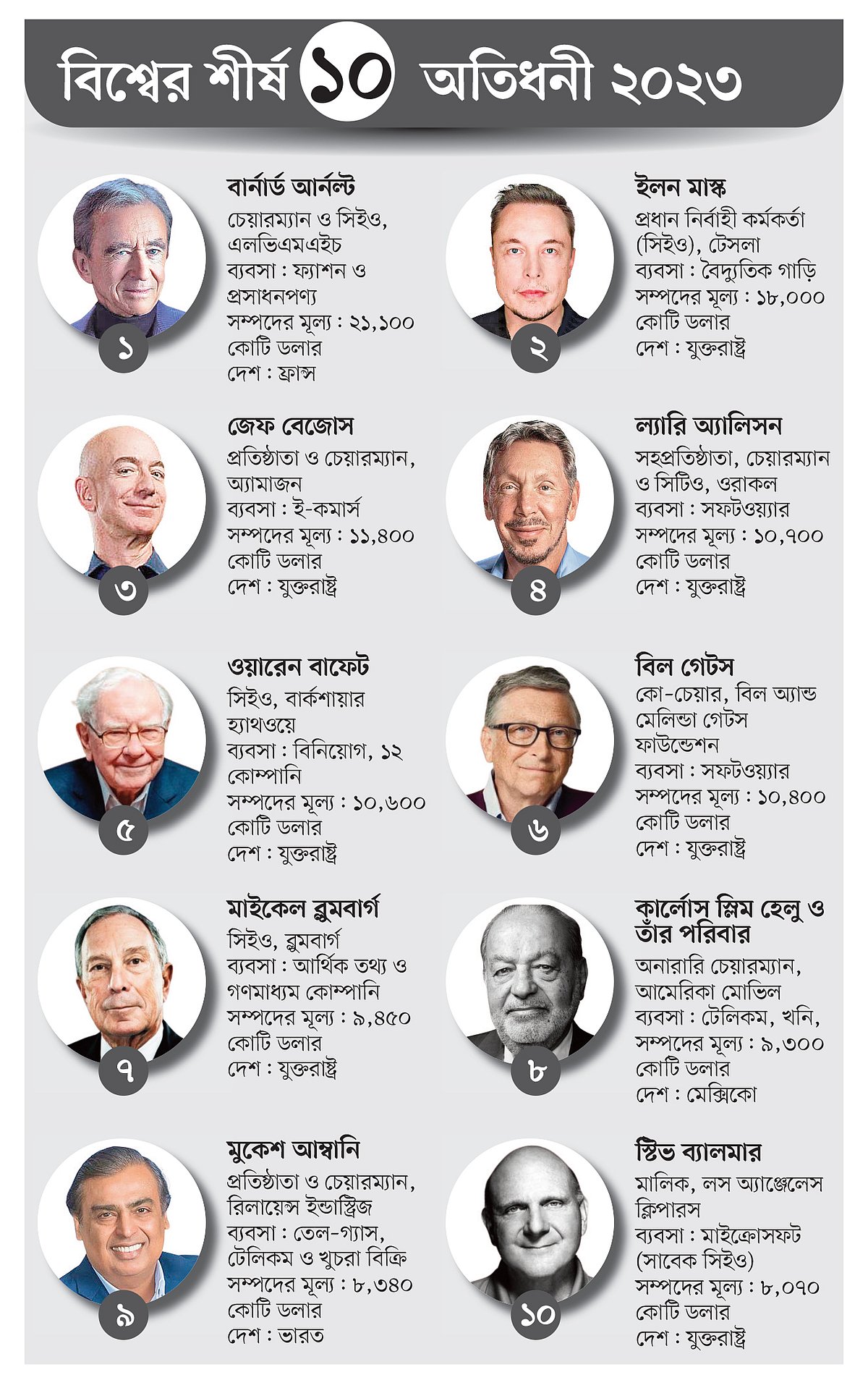 ইনফোগ্রাফিকস, প্রথম আলো।