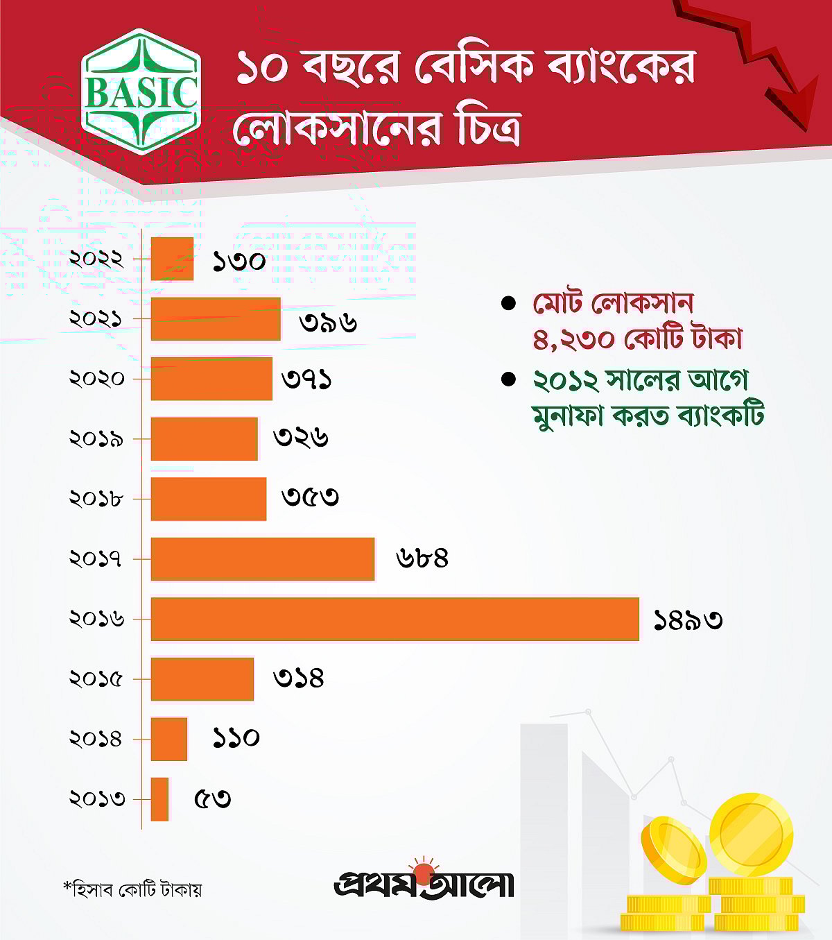  মো. মাহাফুজার রহমান