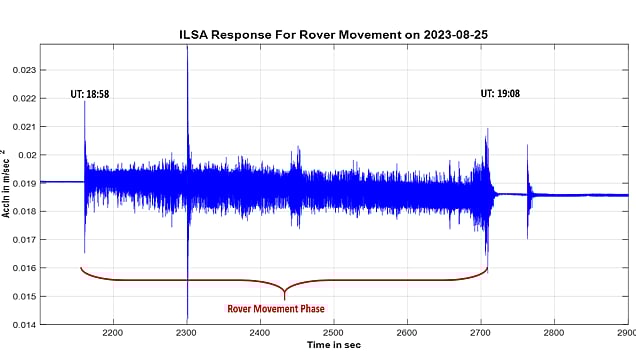 ছবি: ইসরোর সৌজন্যে
