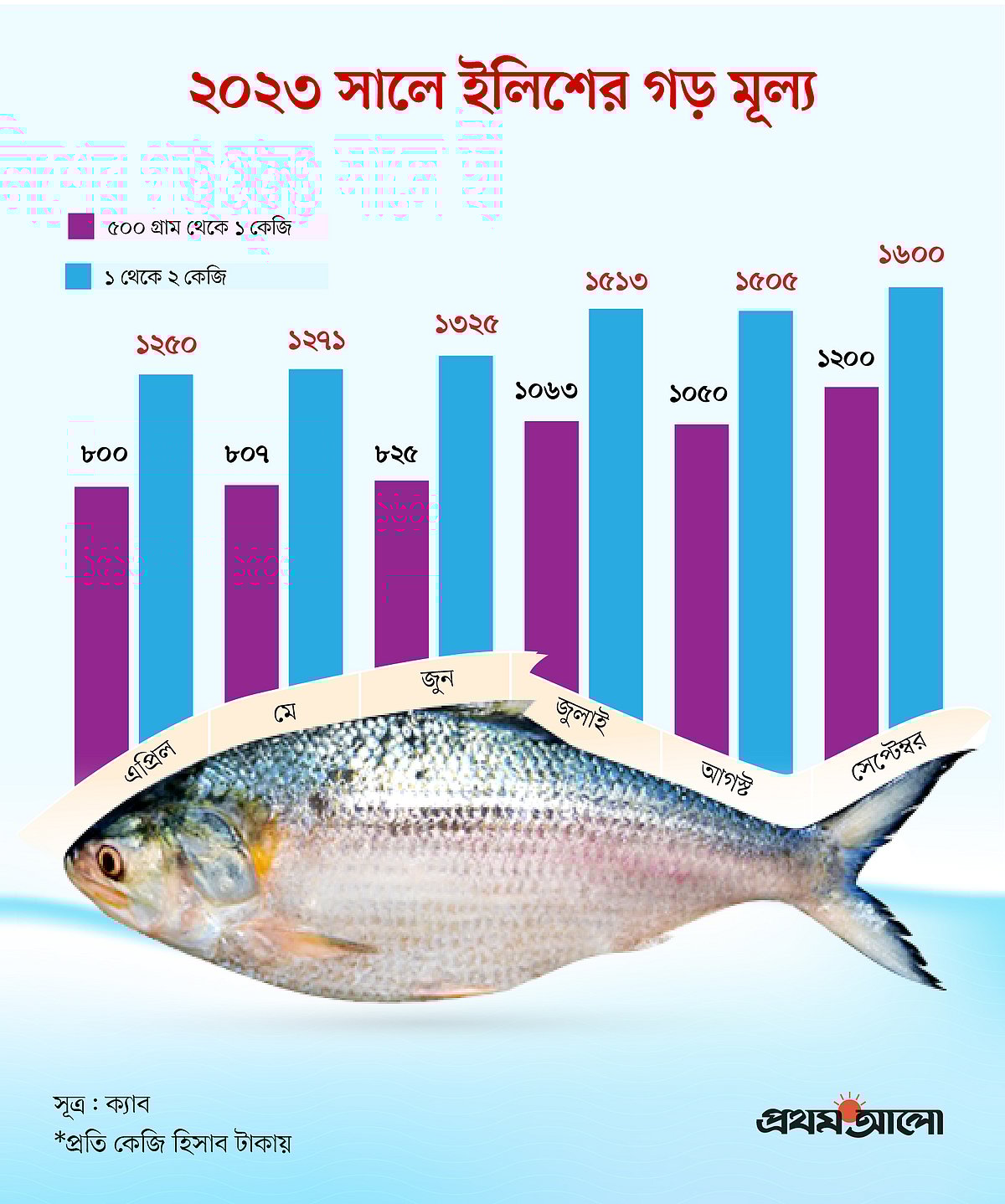 গ্রাফিকস: মো. মাহাফুজার রহমান