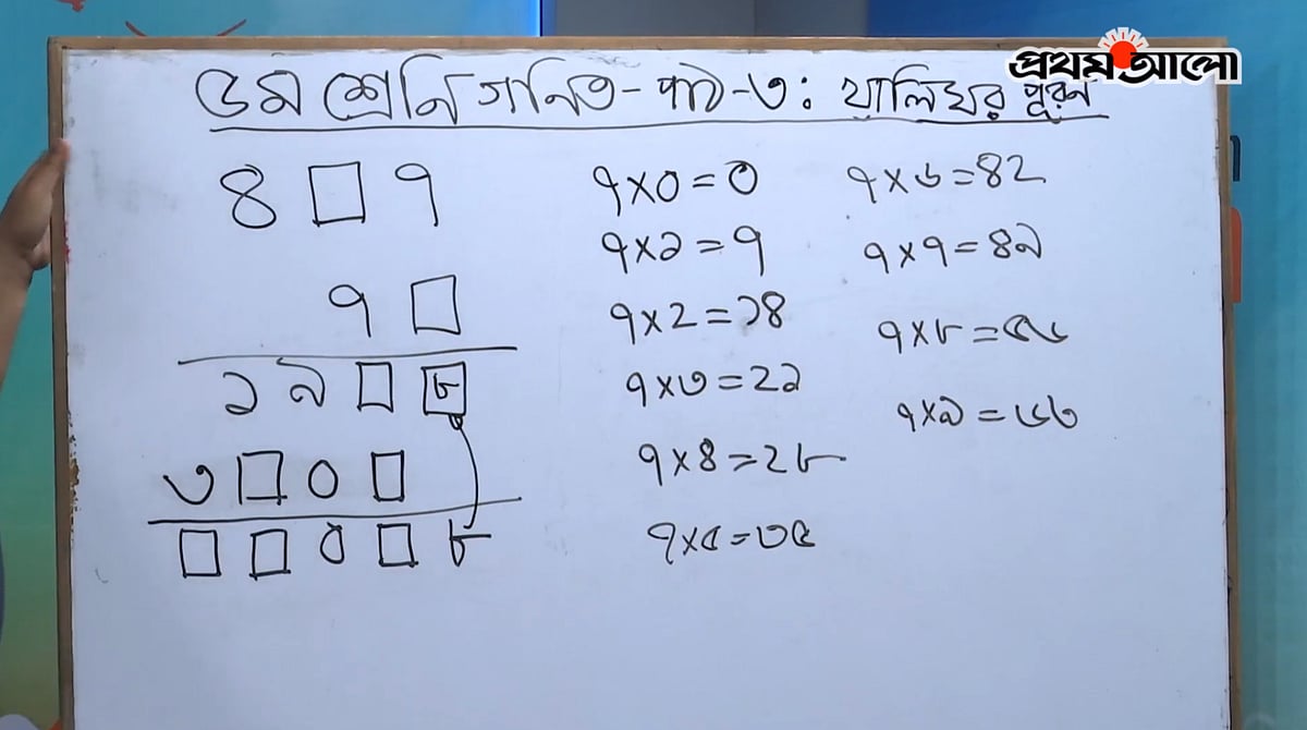 গণিত: ৩০টি শূন্যস্থান পূরণ দেখে নাও