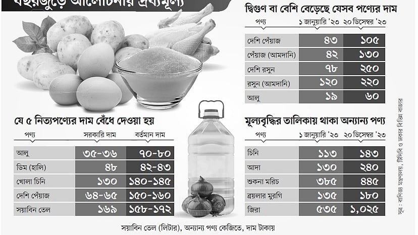 ইনফোগ্রাফিকস:  প্রথম আলো