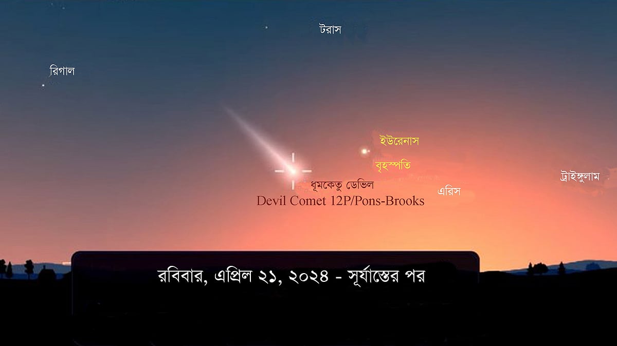 ছবি: বাংলাদেশ অ্যাস্ট্রোনমিক্যাল অ্যাসোসিয়েশনের সৌজন্যে