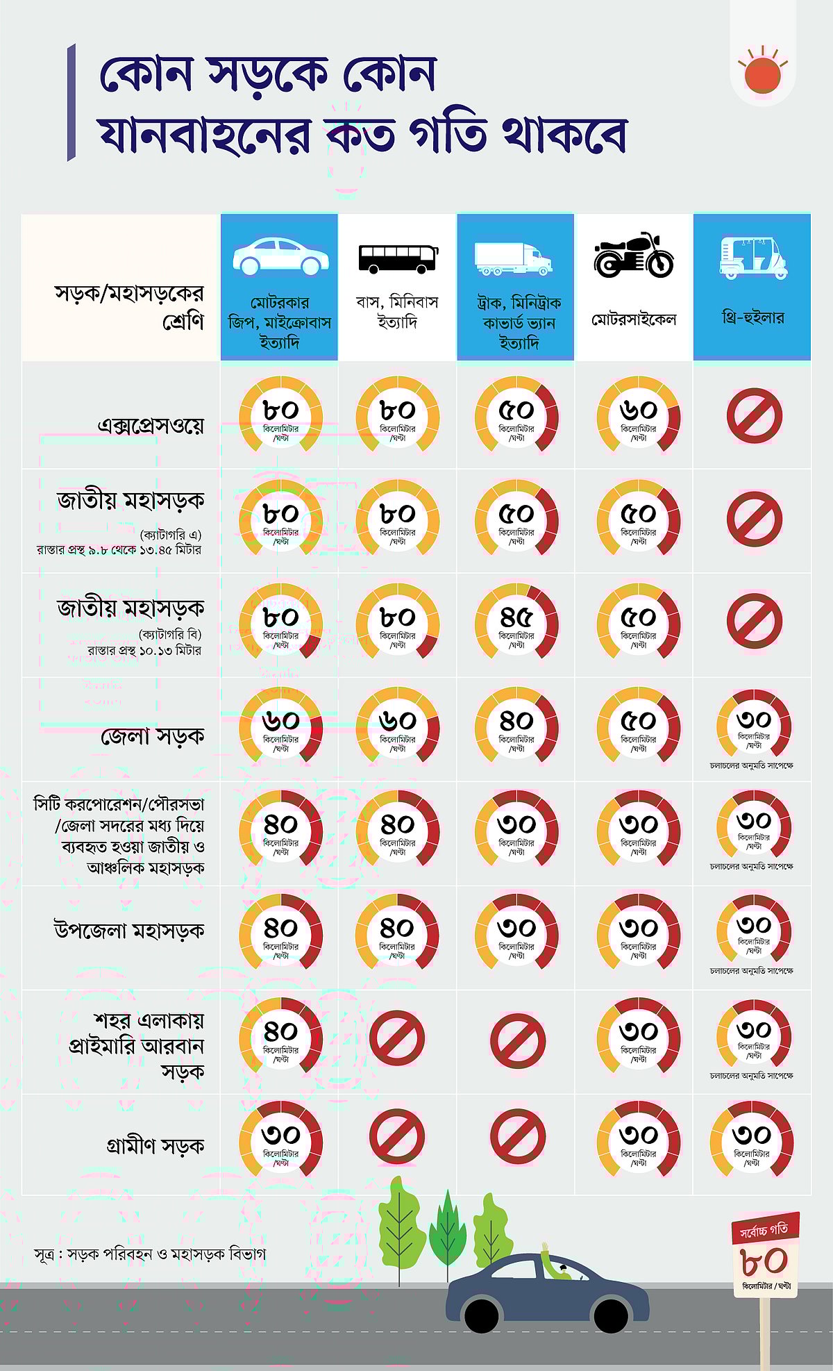 গ্রাফিকস: মাহাফুজার রহমান